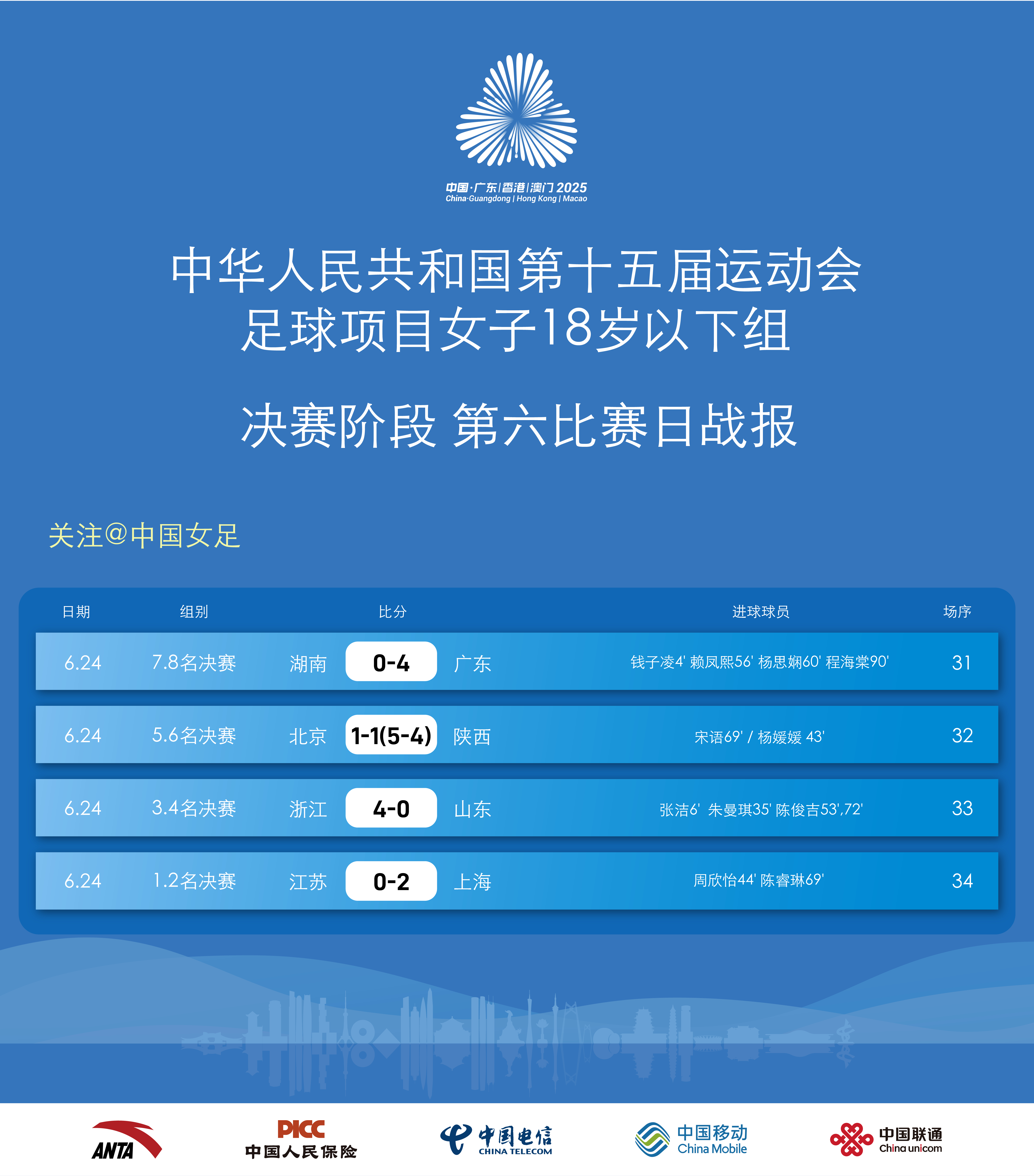国际比赛日德国杯传出新动向，上海申花篮板制胜，管理层表态——球迷炸锅，赛程密集仍需轮换